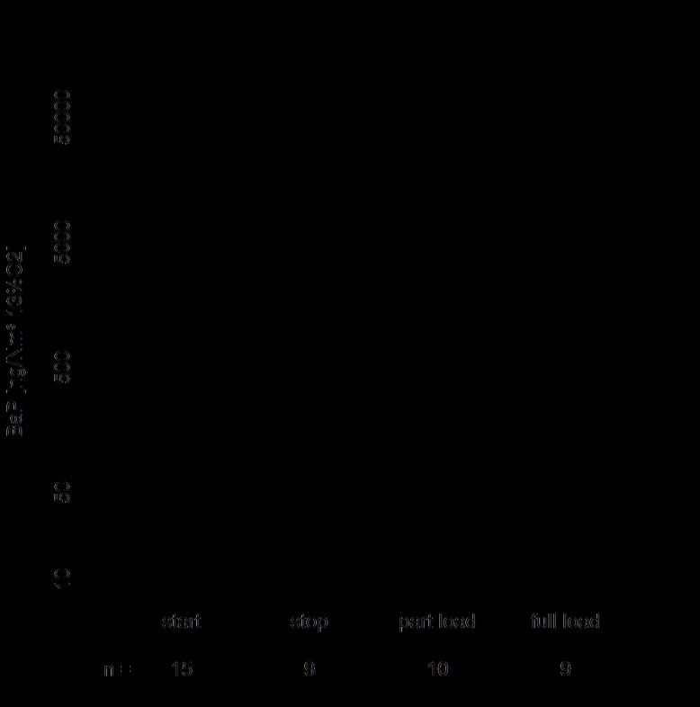 Linear Scale BaP [ng/m3stp,dry 13% O2] Log Scale BaP [ng/m3stp,dry 13% O2]