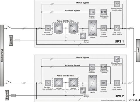 Single UPS with common input for rectifier & bypass Single UPS