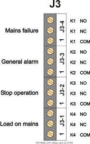 1 2 3 General alarm (NO) 4 Mains failure (NC) 5 C (common) 6 Load on mains (NO) 7 Stop operation 8 C (common) 9 Mains failure (NO) NO = Normally Open C = Common NC = Normally Closed Voltage free