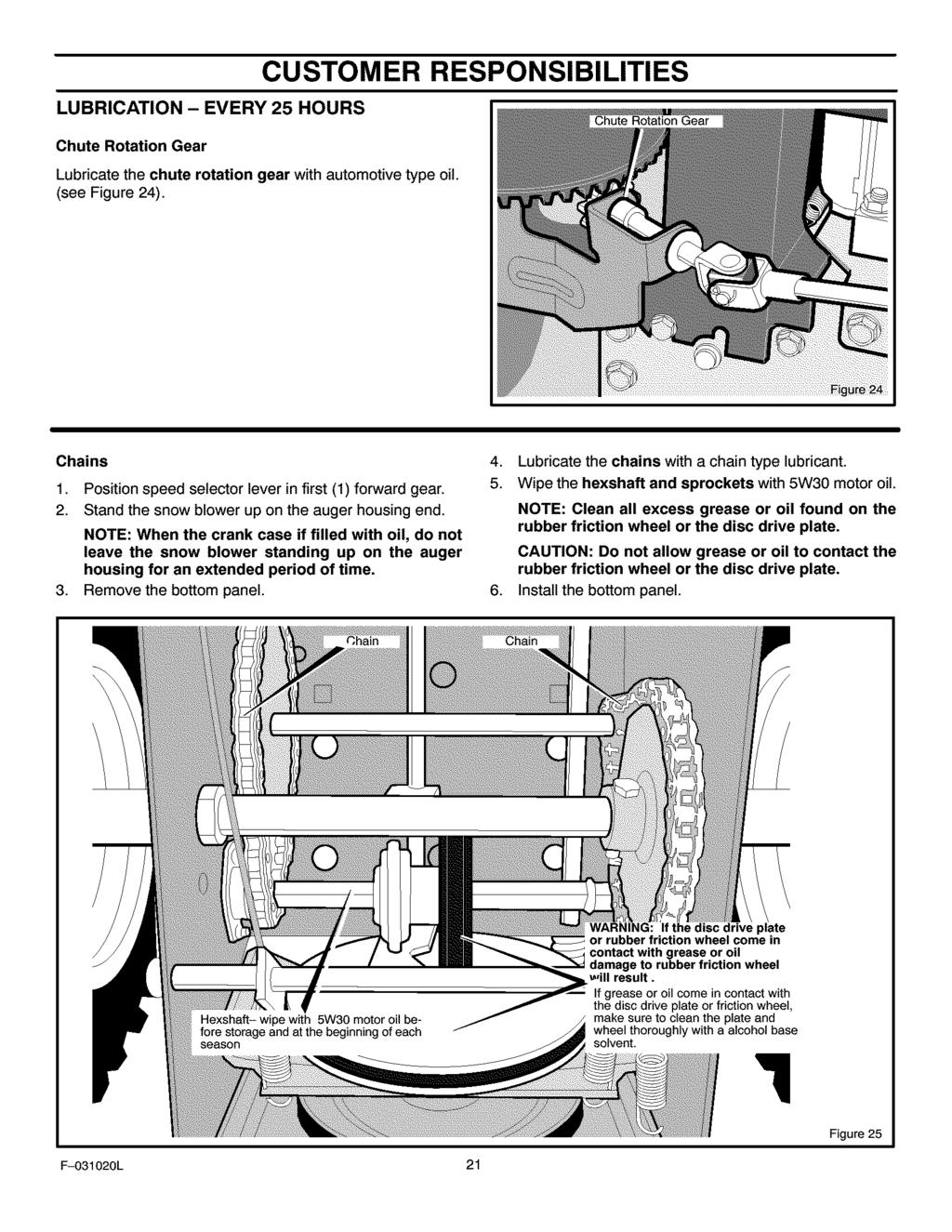 CUSTOMER RESPONSIBILITIES LUBRICATION - EVERY 25 HOURS Chute Rotation Gear Lubricate the chute rotation gear with automotive (see Figure 24). type oil. Chains 1.