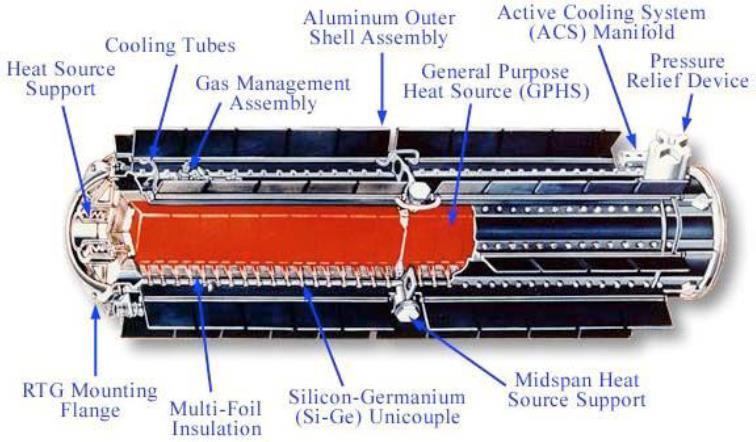 Cassini-Huygens General Purpose Heat Source Radioisotope Thermoelectric Generator (GPHS-RTG) The GPHS-RTG is the first standardized RTG design using GPHS modules to encase the fuel.