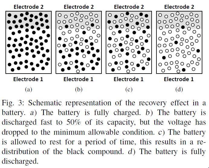 Capacity Recovery Effect Black compound contains energy White compound no energy Reaction at electrode 1 creates black compound charging