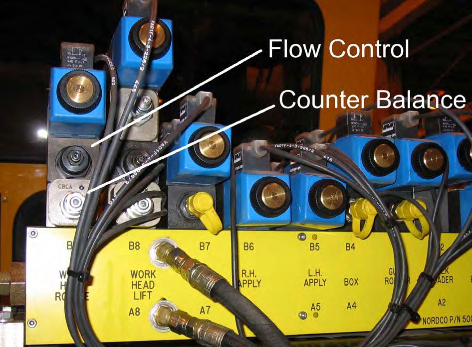 HYDRAULIC Anchor Applicator Model BAAM VALVE RETURNING HYDRAULICS TO FACTORY SETTINGS (To be used in the event that valves were incorrectly set) HOW TO ADJUST Workhead Rotate Counterbalance Valve