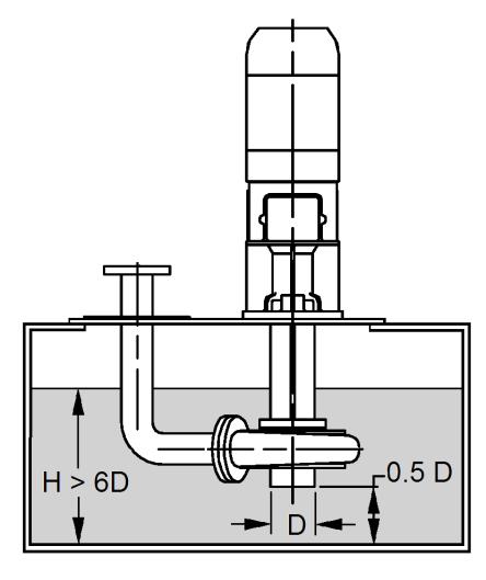 1.7 Seal Arrangement. To successfully select a pump the following information must be known: a. Hydraulics b.