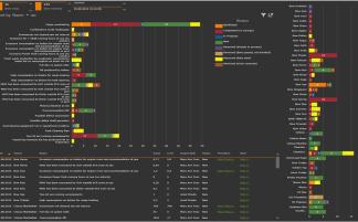 71 Merging various shipping applications into one truth Dashboards