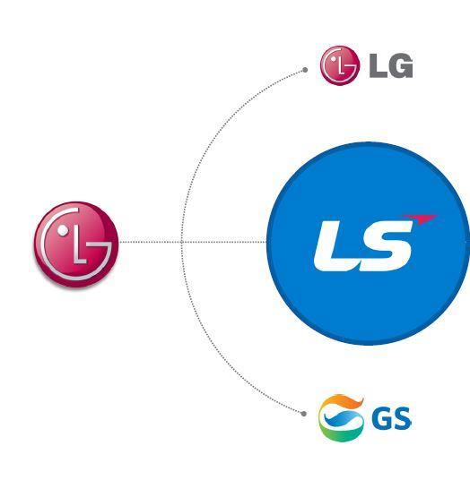 Company Introduction 1) LS Group Growing into a World s