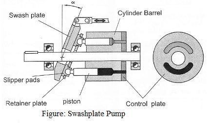 Subject Code: 17522 Model Answer Page No: 6/20 b) State the possible causes and remedies for following faults in centrifugal pumps.