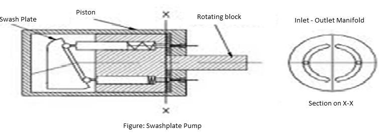 Subject Code: 17522 Model Answer Page No: 7/20 e) Describe with neat sketch working of hydraulic ram.
