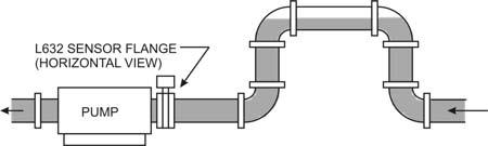 Section Three: Installation Flange must always be in the 12 o'clock position, as illustrated in Figures 1-1 and 3-2.