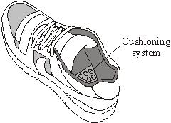 Many running shoes have a cushioning system.