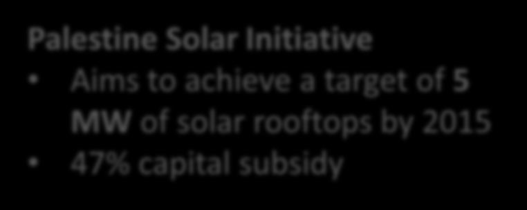 solar period rooftops of as by