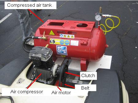 As showed in Figure 5, there are 4 major arts in the comressor air system: A comressor tank, a clutch with belt, an air comressor and an air motor.