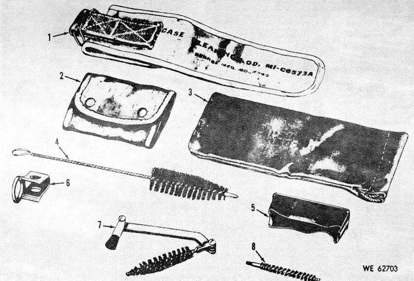 Figure B-11. Tools and equipment.