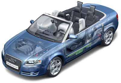 Passive occupant protection systems Roll-over protection Due to their open-top design, cabriolets are equipped with special elements which protect the occupants during accidents.