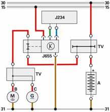 The battery cut-off relay J655 The battery cut-off relay J655 is another component which can be used to break the line between the starter battery and the starter.