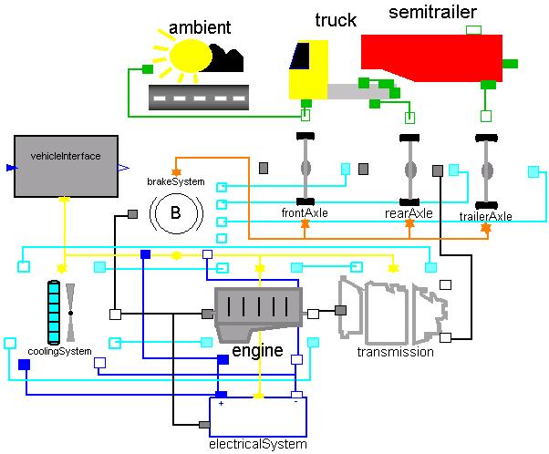 MODELICA LIBRARY FOR SIMULATING ENERGY CONSUMPTION OF AUXILIARY UNITS IN HEAVY VEHICLES 1 Niklas Pettersson a,b, Karl Henrik Johansson b a Scania CV AB, Södertälje, Sweden b Department of Signals,