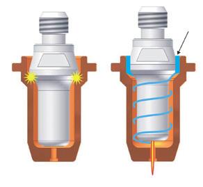 This system causes, in the plasma flow exit area, both electrode and nozzle material deterioration because of burns and deformations subsequent to pilot arc striking between them.