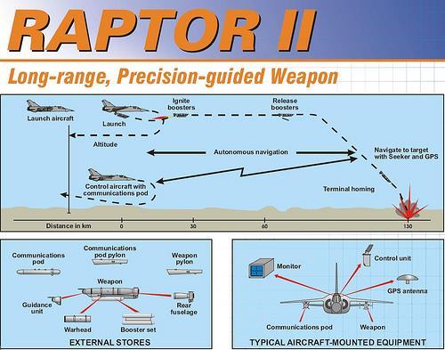 Raptor II firing procedure, more