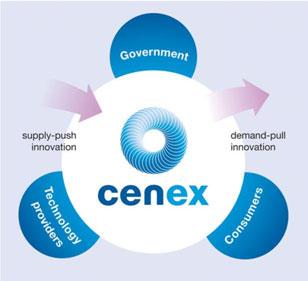 Introduction to Cenex Running projects and programmes focused on accelerating the deployment of low carbon vehicles Managing low carbon vehicle procurement