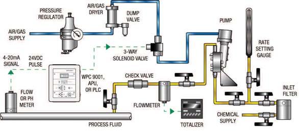 FlowTracking Controller Configuration Standard Pneumatic Controller