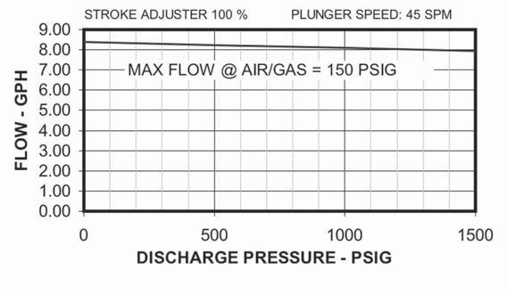 Flow Performance Graph for Wilroy 104 Flow Performance Graph for Wilroy 106 Flow Performance Graph for Wilroy 754 PART MODEL NUMBER WRB 1-11 104M NN SE BB WRA 1: