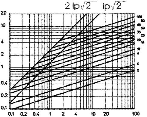 CUT-OFF CURRENT CHARACTERISTIC Maximum peak let thru current Ic (A) 50 Hz RMS symmetrical prospective current Ip (A)