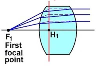 Spherical lens