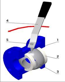 g = gravity (m/sec 2 ) 1.Body, 2. Seat, 3.Disc (ball), 4.Handle (lever), 5.Stem Fig. 1: Cut-way view of a simple manual ball valve.