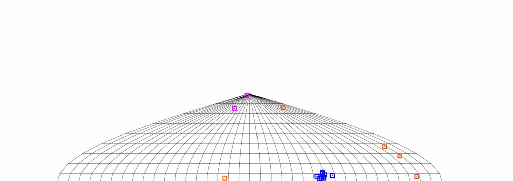 Figure S1. Results of Table S2 visualized in Sanson-Flamsteed projections, with the principal axes of the magnetic susceptibility tensors shown in brown (x-axis), purple (y-axis) and blue (z-axis).