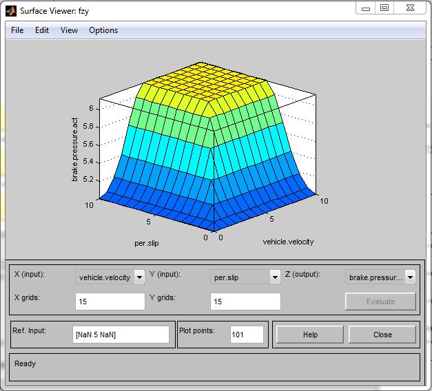 SIMULATION RESULTS The figures shows the comparison of the brake torque applied to a vehicle model. The comparison is made between normal braking ABS braking and ABS braking with fuzzy controller.