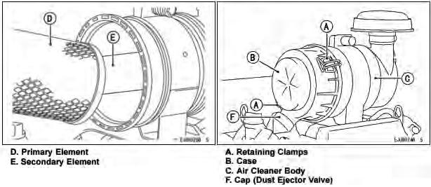 Adhering to these practices will help prevent loss of power and premature engine failure. CHANGING THE AIR CLEANER.