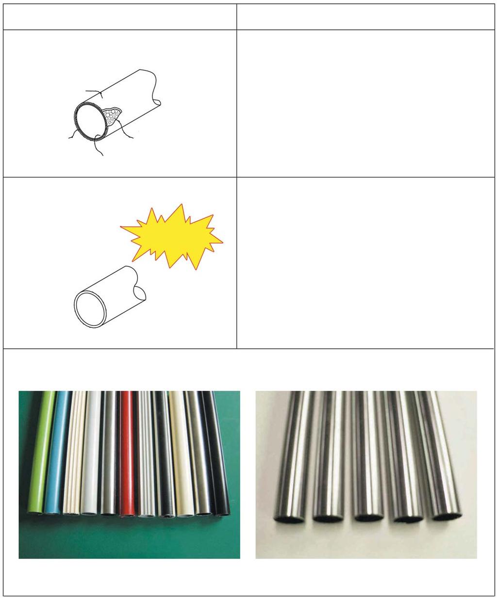 SPECIFICATION & COLOUR FOR COATED & STAINLESS STEEL TUBES (1) Coated Tube ABS Resin Steel Tube Tube Structure Rust Inhibitor Stainless Steel Tube Adhesive (To bond plastic resin to steel tube) NEW