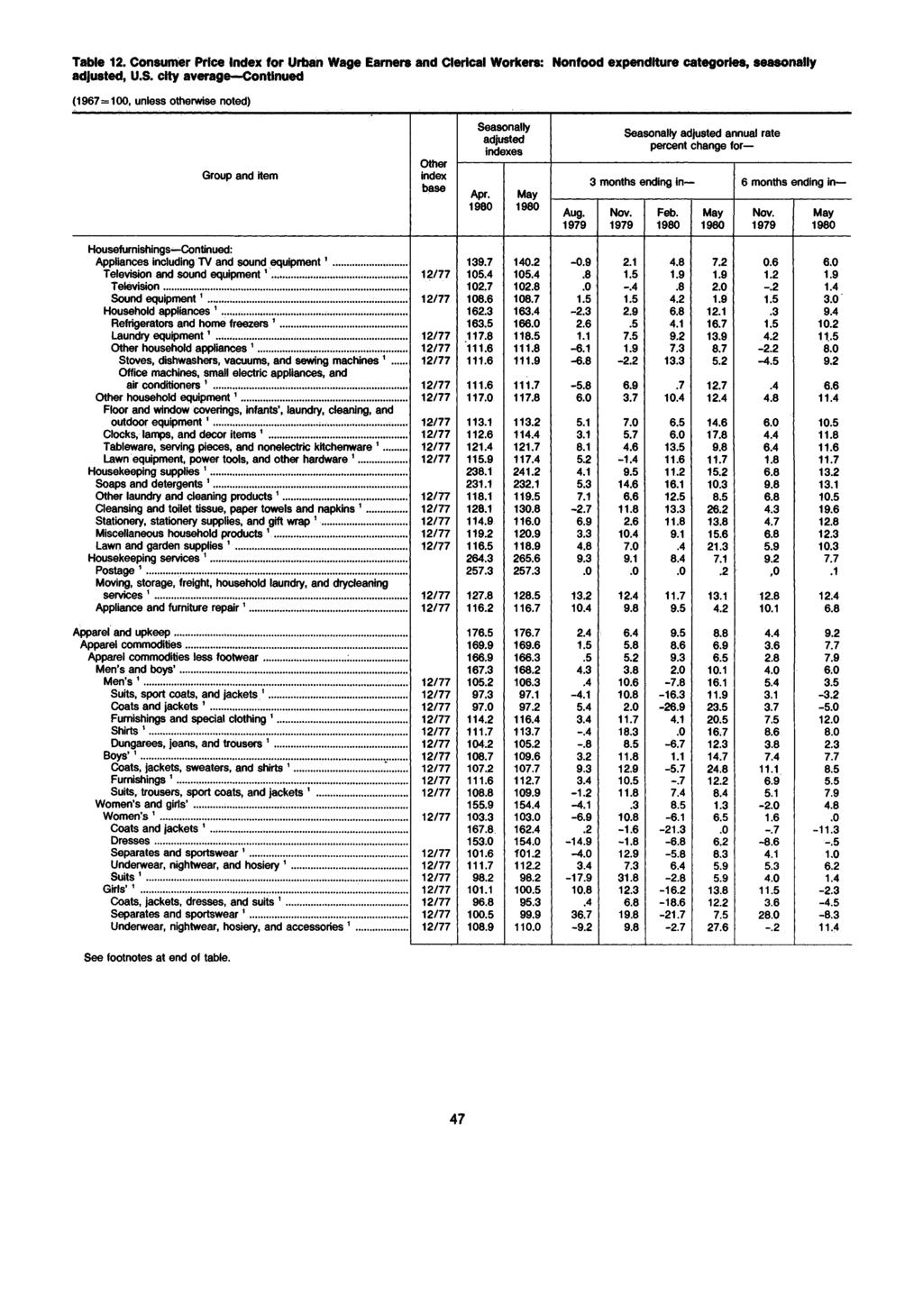 Table 12. Consumer Price for Urban Wage Earners and Clerical Workers: adjusted, U.S.