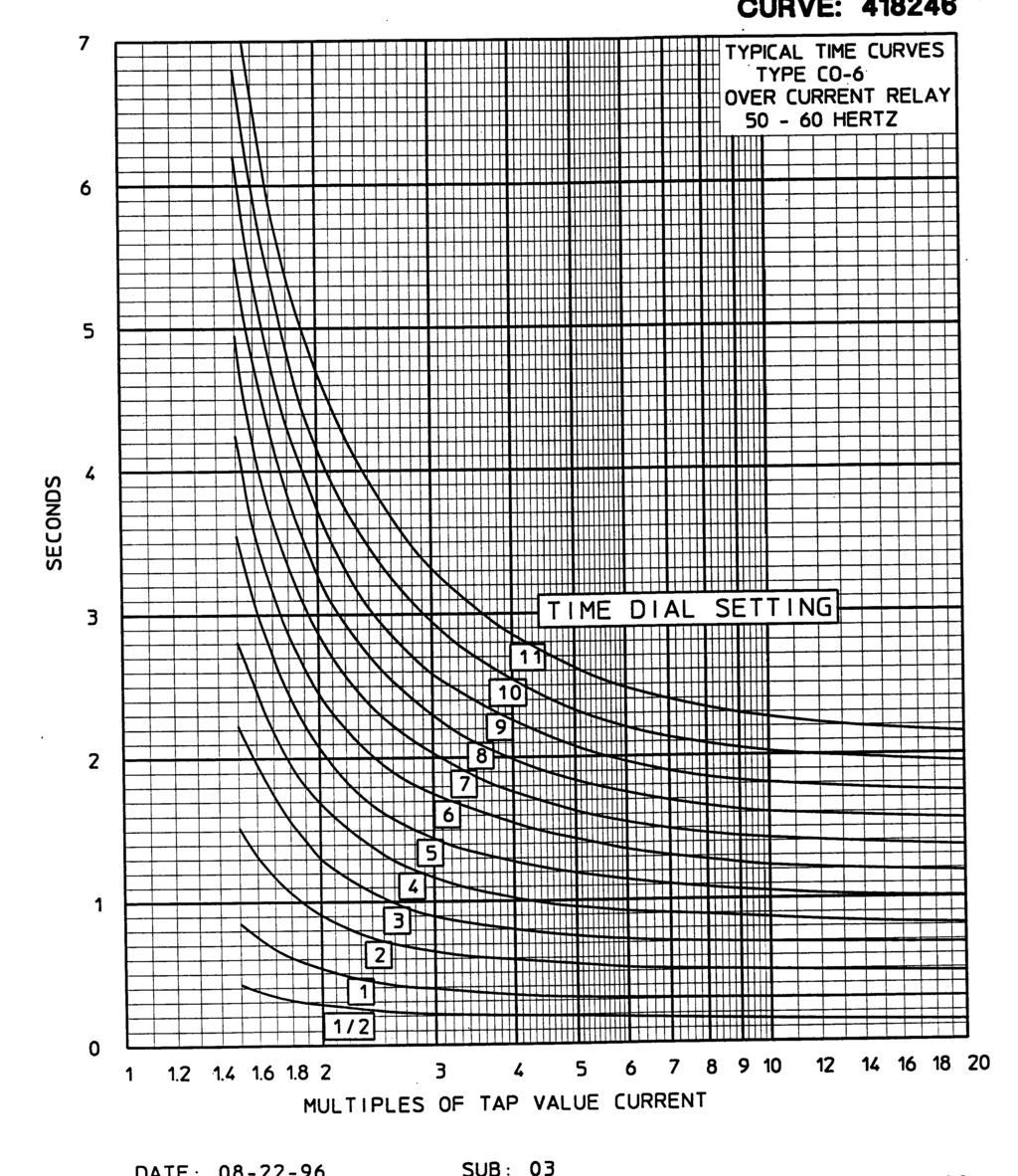 *Sub 3 418246 Figure 18: Typical Time Curve of the Time-Overcurrent