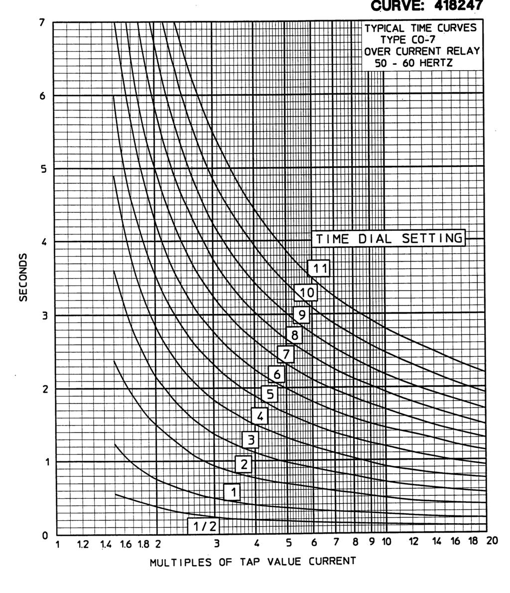 *Sub 3 418247 Figure 19: Typical Time Curve of the Time-Overcurrent Unit