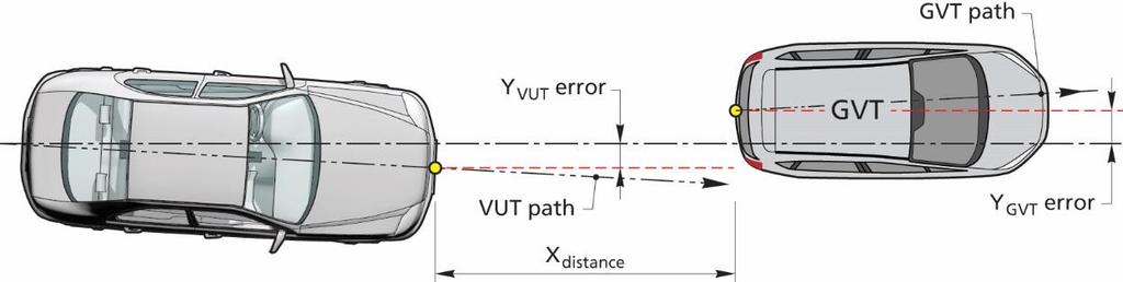 3.2 Lateral path error 3.2.1 The lateral path error is determined as the lateral distance between the centre