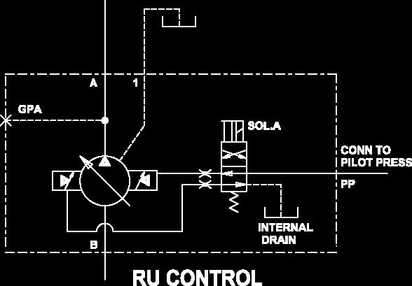 Pump Controls* FORCE AMPLIFIER* Proportional A Any 5-15 lb force (manual, pilot pressure or A electrical force coil) can be