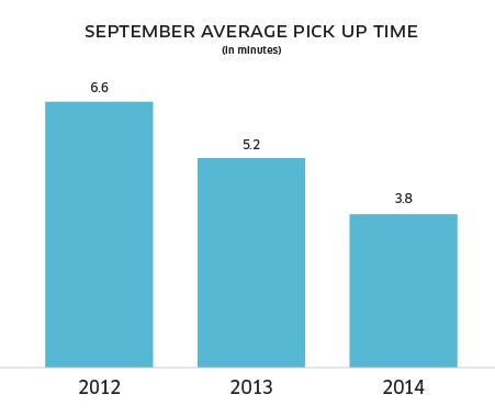 Key Perfomance Indicators On October 29, 2014, the blog post THREE