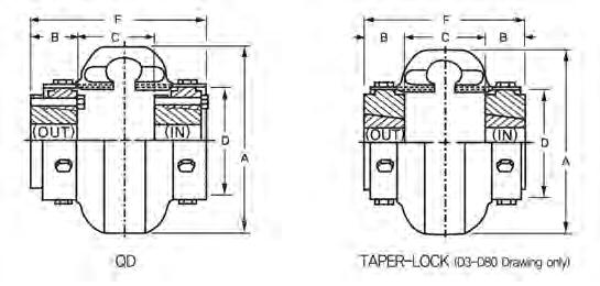 Standard with Compression Bushed s Why compete against your supplier when you can be our partner Specification Data with Taper-Lock s Taper Lock Bush.. Rating (kw/) Dimensions Total D-3 1008 4.