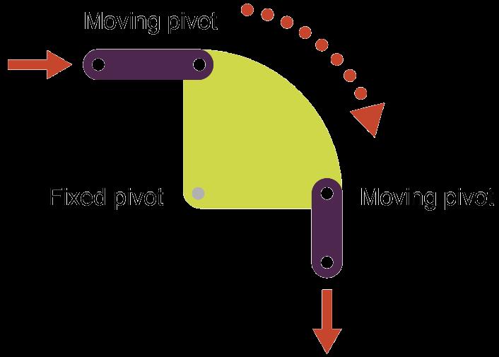 horizontal motion to vertical and vice versa