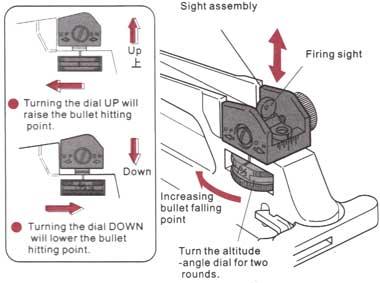 Turning the windage adjustment dial will