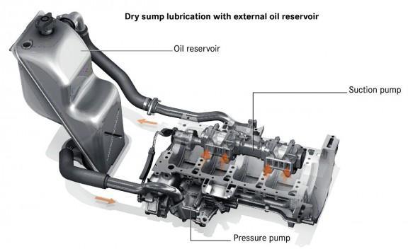 6. Engine with sump lubrication have 2 oil
