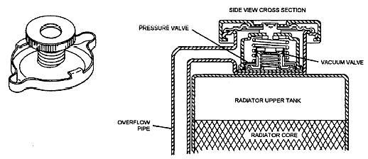 27. The radiator is the device that controls coolant