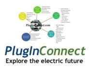 Plug-in vehicle market and