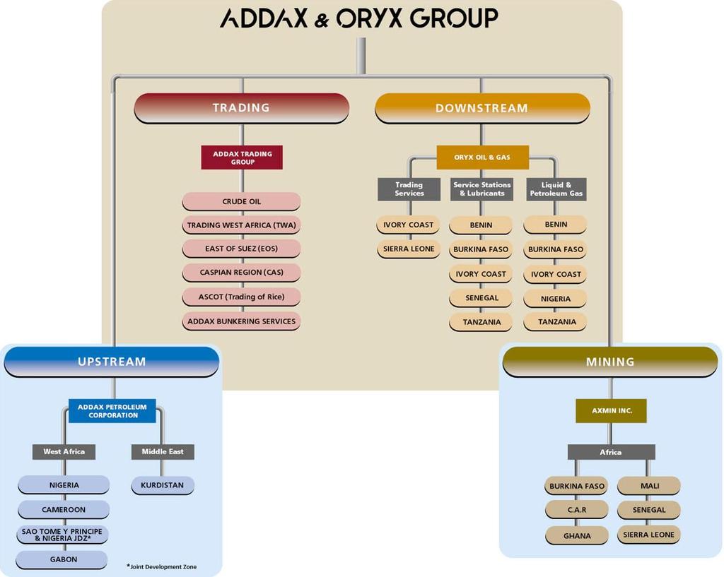 1. Addax & Oryx Group Profile An integrated