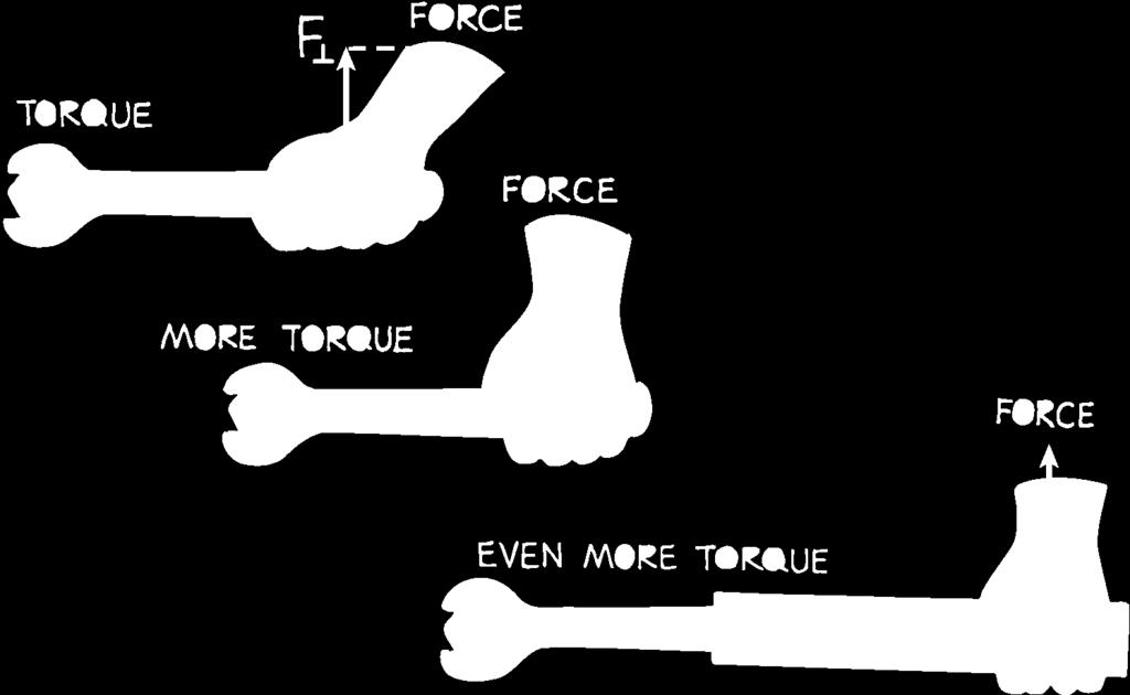 9. Can the same force produce different amounts of torque? EXPLAIN: 10.
