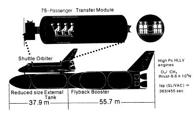 1978 SSP Personnel Launch Vehicle Partially reusable two-stage VTHL Fly-back LOx/CH4 booster