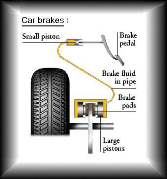 12. DOT 3 brake fluid