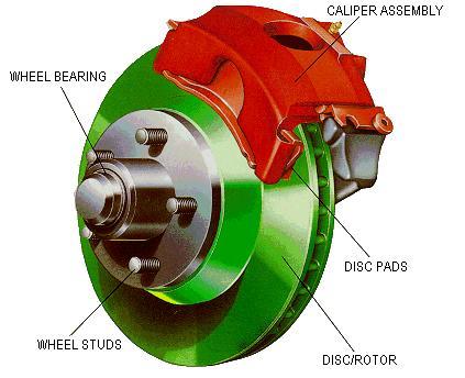 17. The brake disc is sometimes referred to as the.
