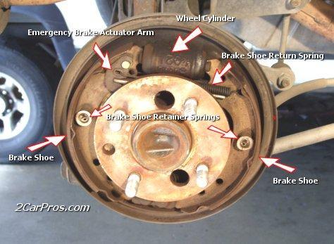 21.The brake shoe is the forward facing shoe (leading) and